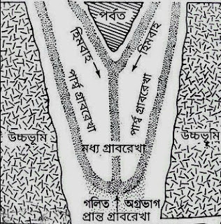 গ্রাবরেখা