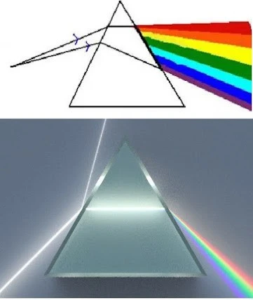 বর্ণালী কি