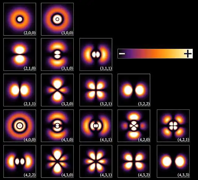 উপশক্তিস্তর কাকে বলে