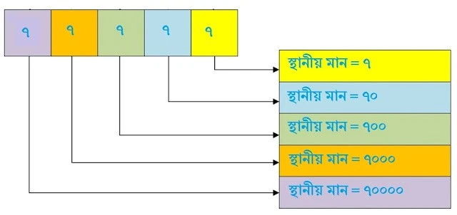 স্থানীয় মান কাকে বলে