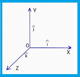 আয়ত একক ভেক্টর
