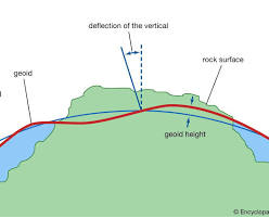 জিয়ড এর ছবি