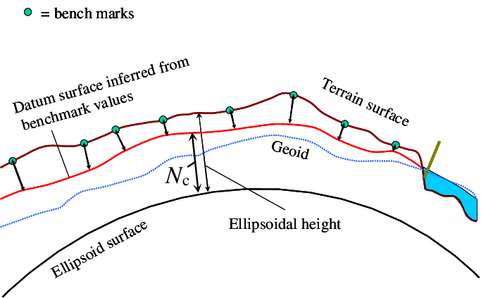 জিয়ড কাকে বলে