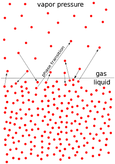 বাষ্প চাপ