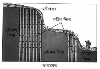 খরস্রোত