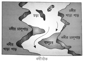 নদীবাঁক